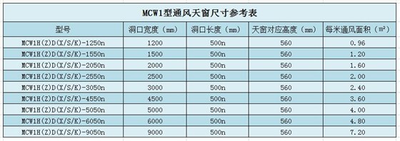 鋼結構屋頂天窗尺寸