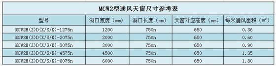 鋼結構屋頂天窗尺寸