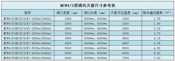 鋼結構屋頂天窗尺寸