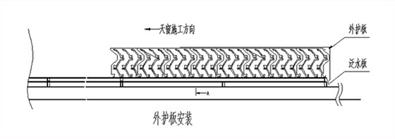 薄型通風(fēng)天窗的外護(hù)板