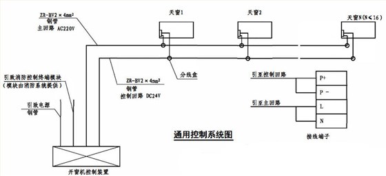 通用控制系統(tǒng)布置圖