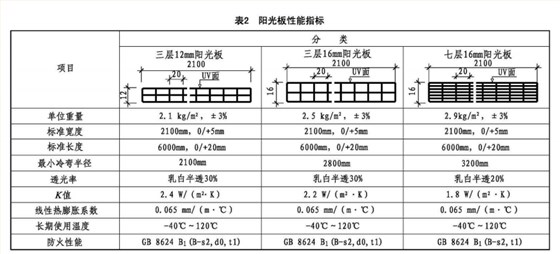 22cj87-3陽(yáng)光板性能