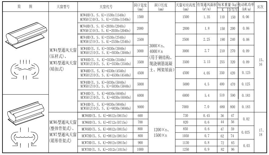 11cj33圖集下載