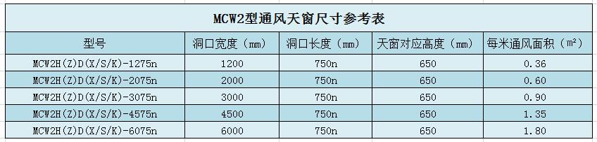 鋼結(jié)構(gòu)屋頂天窗尺寸