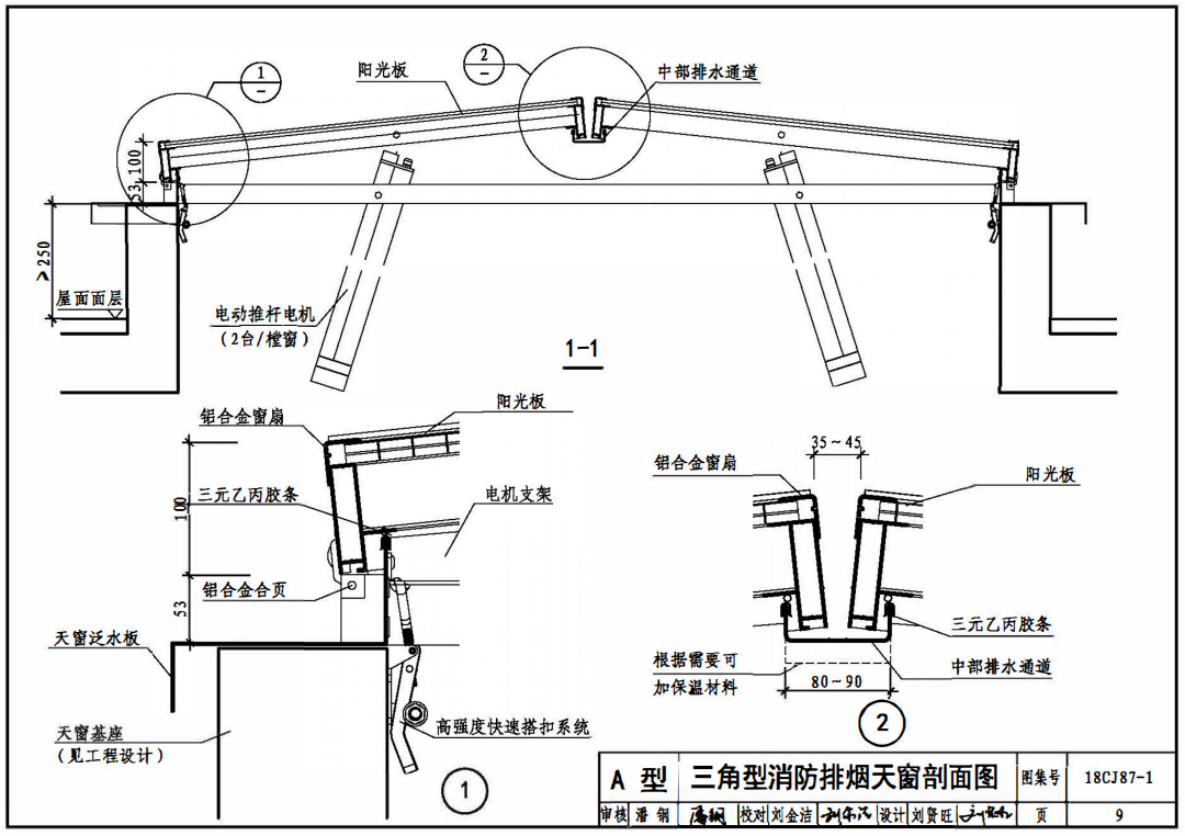 三角型電動天窗結構布置示意圖